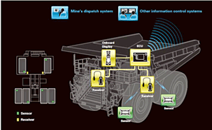 Image of B-TAG system fitted on a mining vehicle