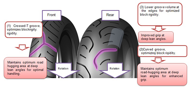 Bridgestone Motorcycle Tires Europe