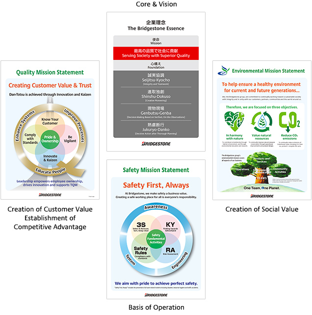 The Bridgestone Essence