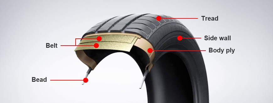 Structure | Basic Knowledge of tires | Products | Bridgestone