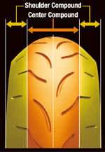 3LC (3 Layer Compound)