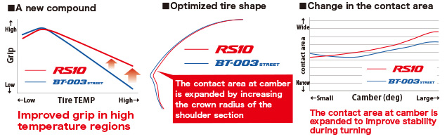 BATTLAX RACING STREET RS10