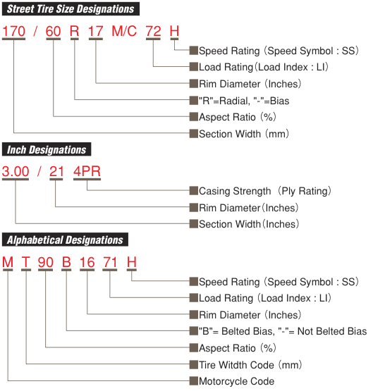 Street Tire Size Designations / Inch Designations / Alphabetical Designations