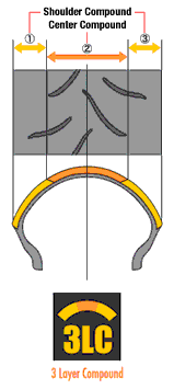 3 Layer Compound