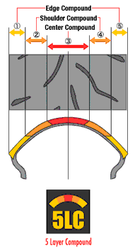 3 Layer Compound