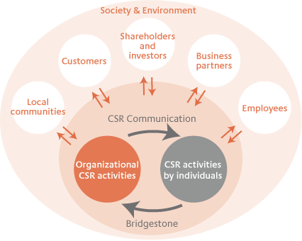 CSR Communication