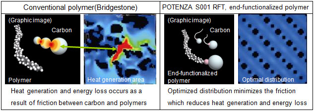 NanoPro-Tech technology