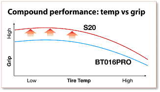 Compound Features (Image)