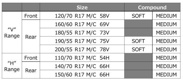 Motorcycle Tire Pressure Chart