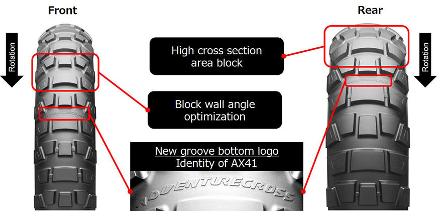 Tread Pattern