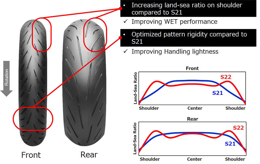 New Tread Pattern