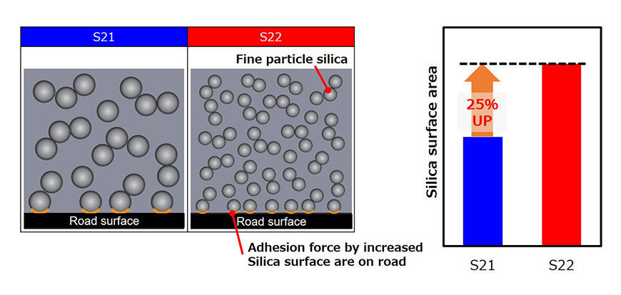 Fine Particle Silica