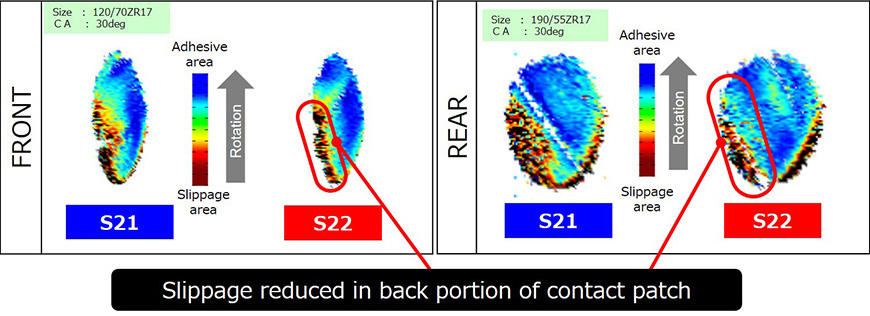 ptimized Contact Area