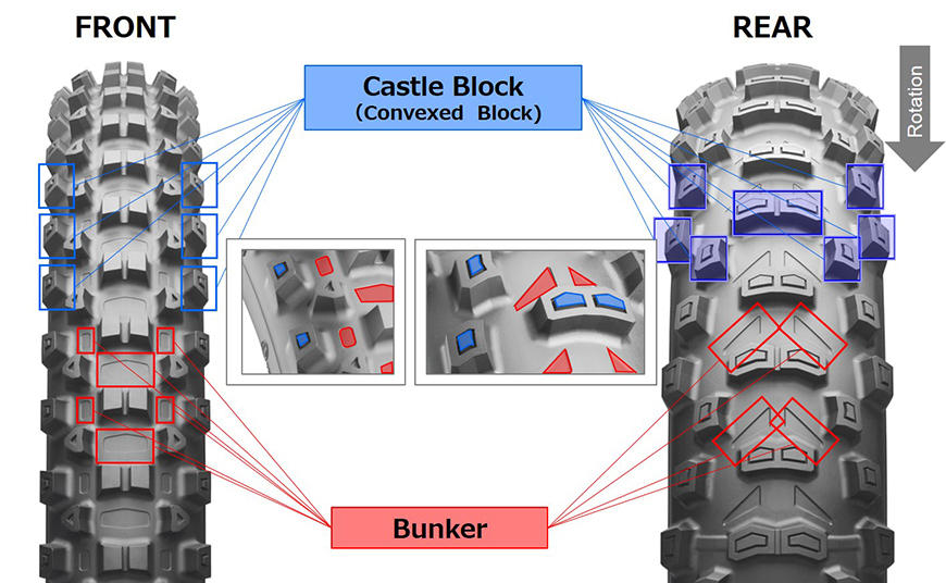 Castle Block(Convexed Block)/Bunkaer