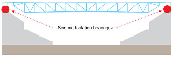 Overview of Seismic Isolation Bearing Installation site