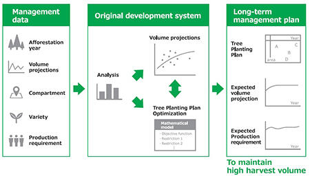 Image of proliferation technology