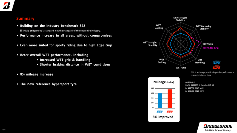 Technological Highlights: 1.Summary