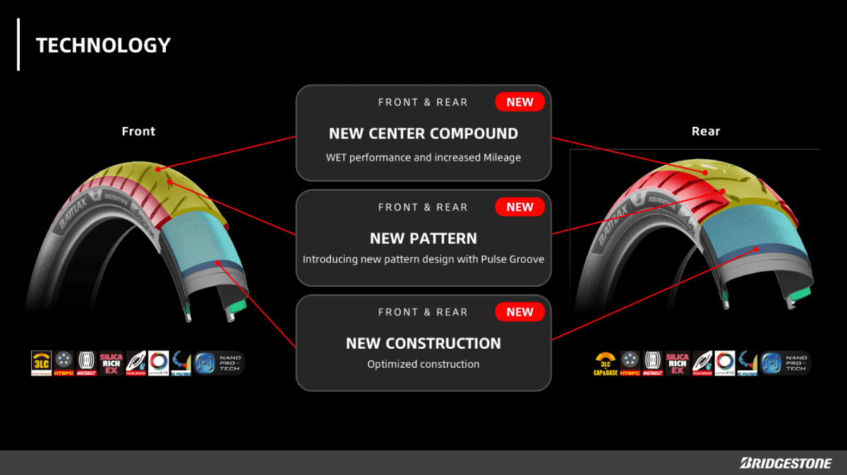 BATTLAX ADVENTURE A42: FRONT & REAR -- NEW CENTER COMPOUND, NEW PATTERN (with Pulse Groove), and optimized NEW CONSTRUCTION, improving WET performance and wear life vs A41.