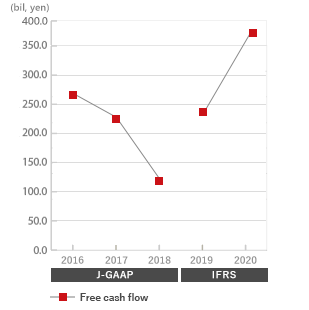 Graph Cashflow