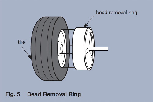 Fig.5 Bead Removal Ring