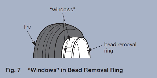 Fig.7 Windows in Bead Removal Ring