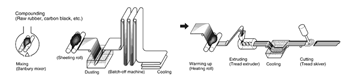 Mixing and tread stock extruding