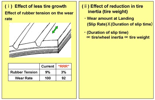 TIRE RESSORT 155 mm - BIHR