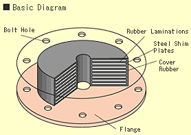 Basic Diagram