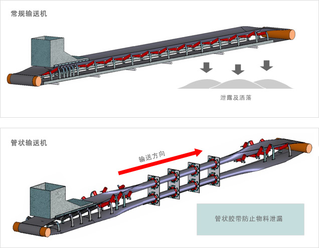 Conventional Conveyor