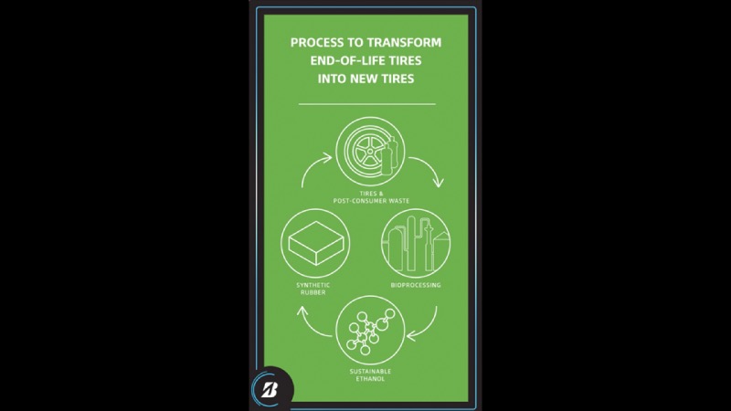 BRIDGESTONE×LanzaTech Recycling through carbon capture and gas fermentation process