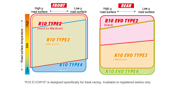 Bridgestone Motorcycle Tire Pressure Chart