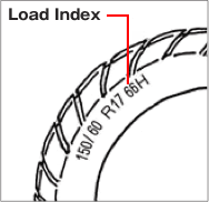 Load Index