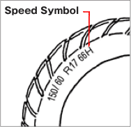 Speed Symbol