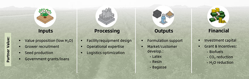 Our approach