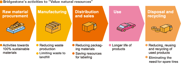 How to manage e-waste - Natural Resources