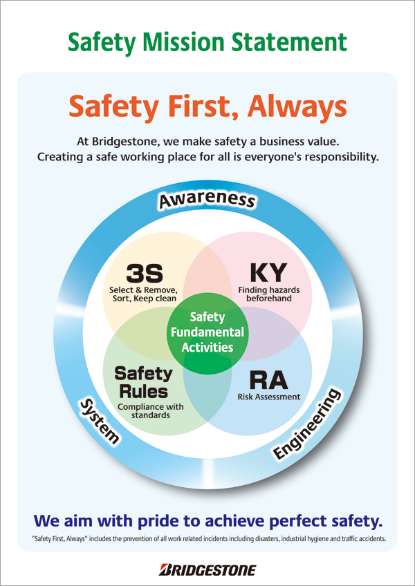 Refined version of the Bridgestone Safety Mission Statement