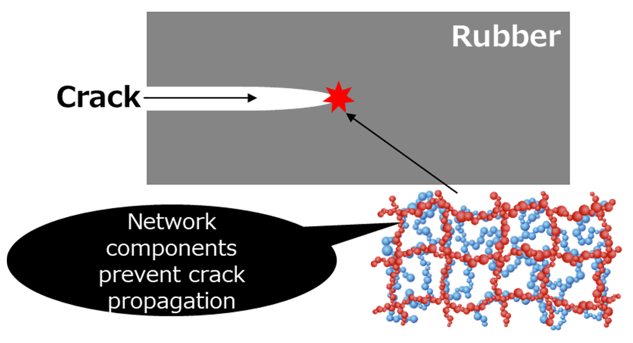 Durability Improving Mechanism