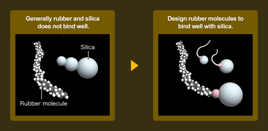 NanoPro-Tech – Bridgestone’s material design technology